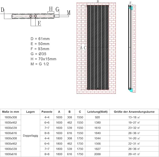 ELEGANT paneelradiator wit 1600x308mm verticale radiator dubbellaags 920 Watt