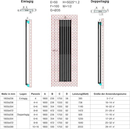 ELEGANT verticale radiator dubbellaags 1800x236mm 820W wit