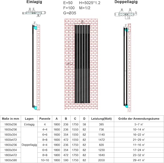 ELEGANT verticale radiator 1800 x 354 mm antraciet dubbellaags 1230W