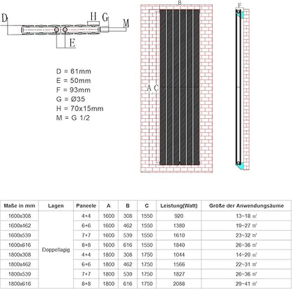 ELEGANT paneelradiator wit 1600x308mm verticale radiator dubbellaags 920 Watt
